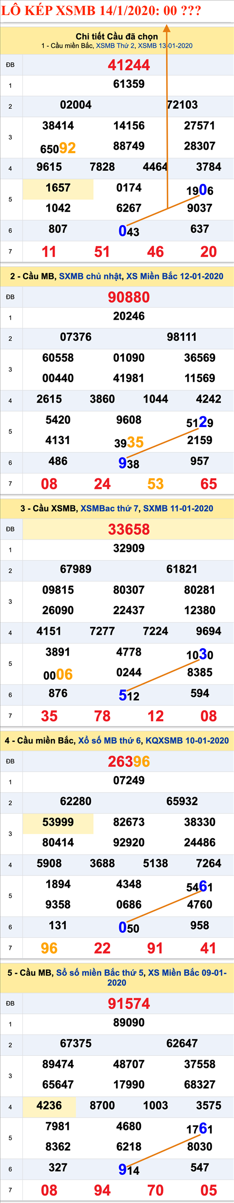 Tham khao an so kep thu nhi - Lo kep XSMB 14-01-2020 Tham khao an so kep thu nhi - Lo kep XSMB 14-01-2020